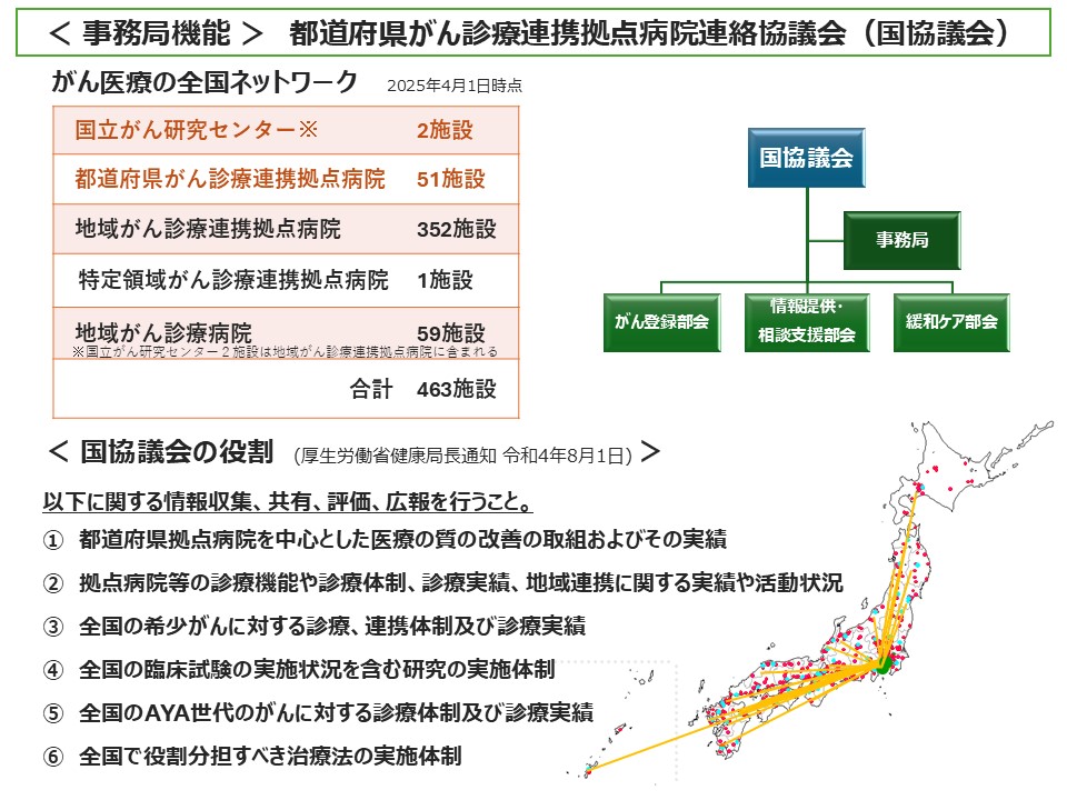 がん医療の全国ネットワークの画像