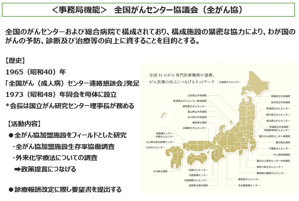 全国がんセンター協議会の全国のネットワークの画像