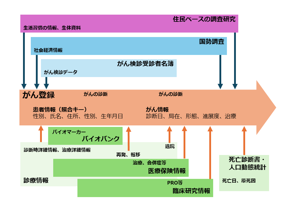これからのがん登録