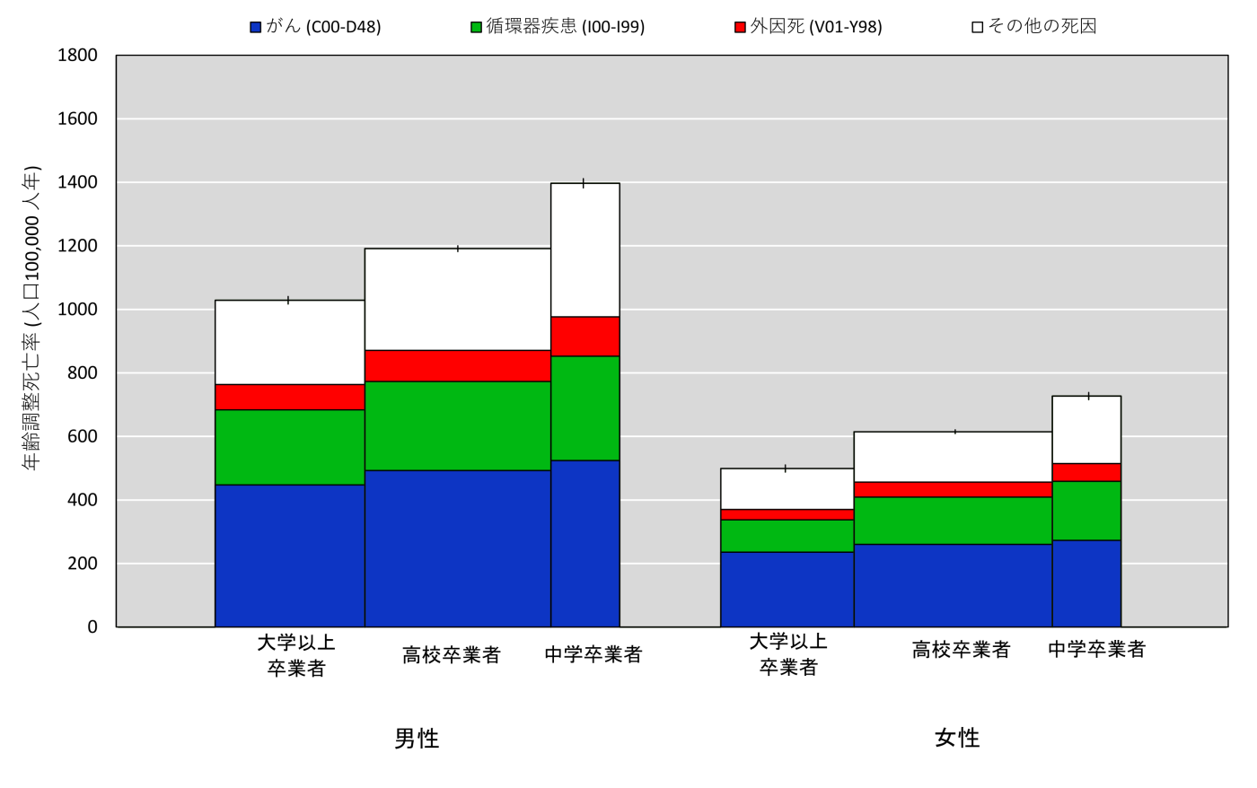 図2_全死因_Figure1_2010_日本語