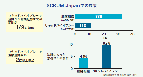 図1