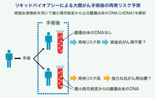 図2