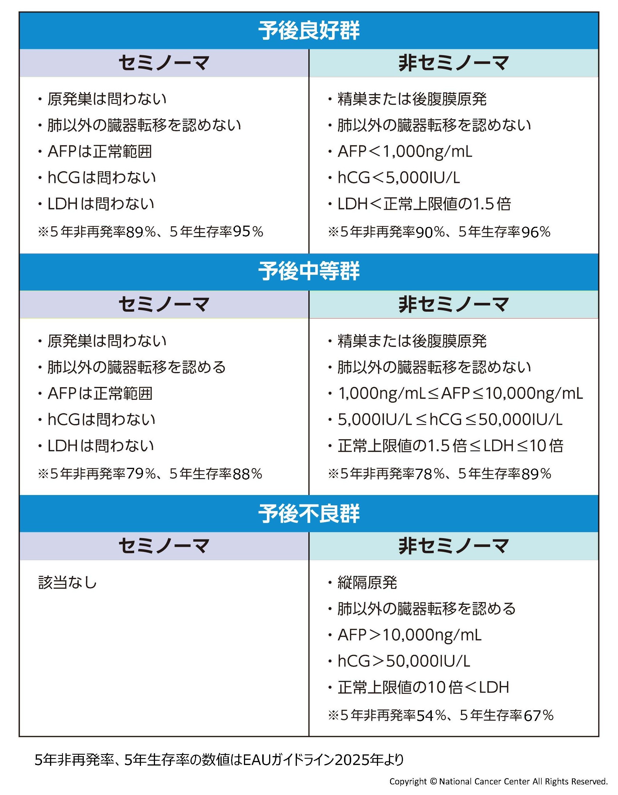 IGCCC分類