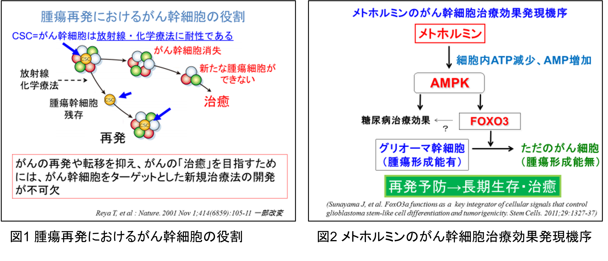 図1・2