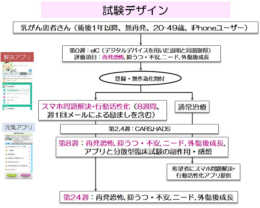 図3