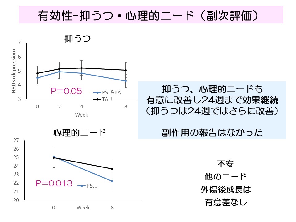 図6