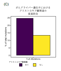 図5-3