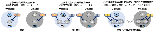 図１