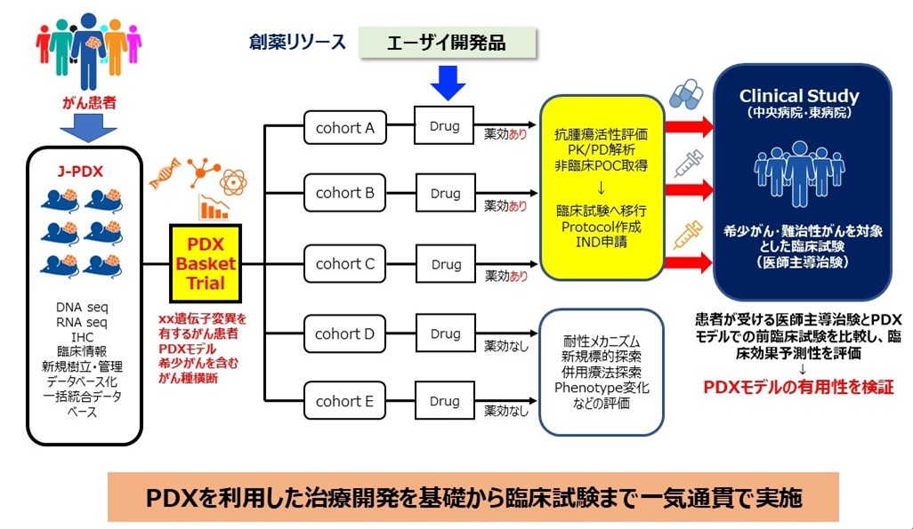 図2