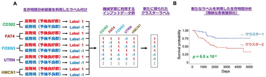 図2