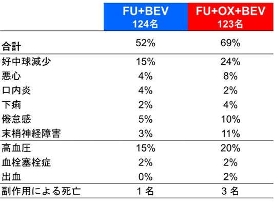 表1