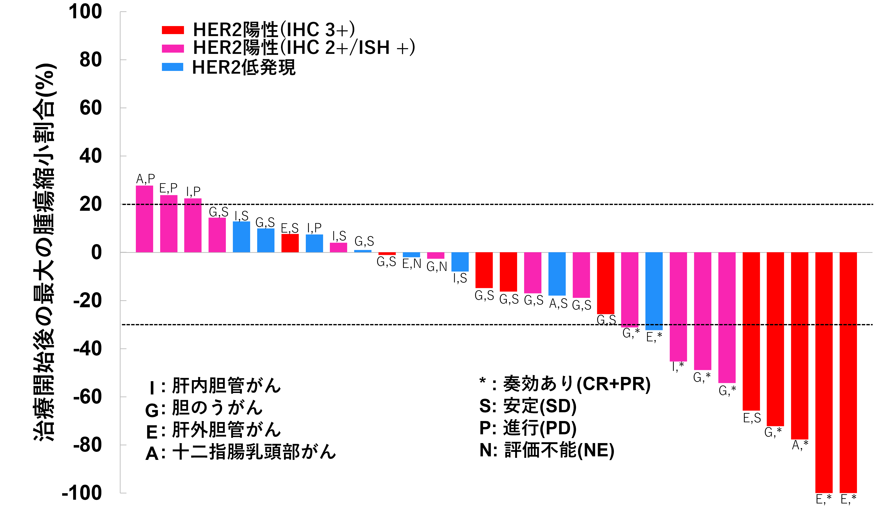 図2