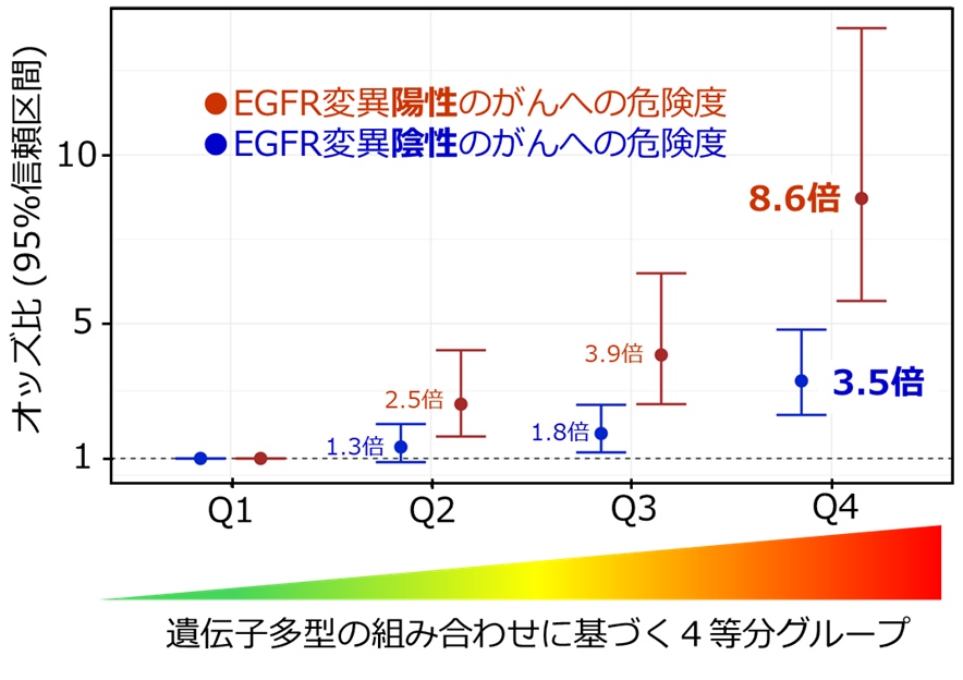 図2