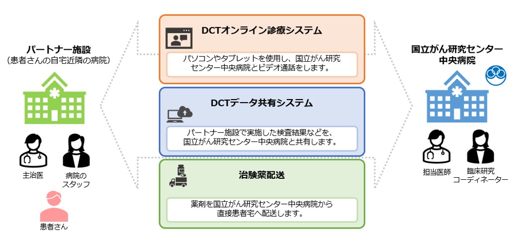 図1