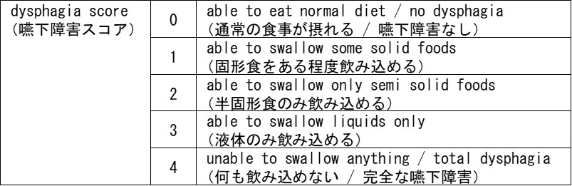 嚥下障害スコア