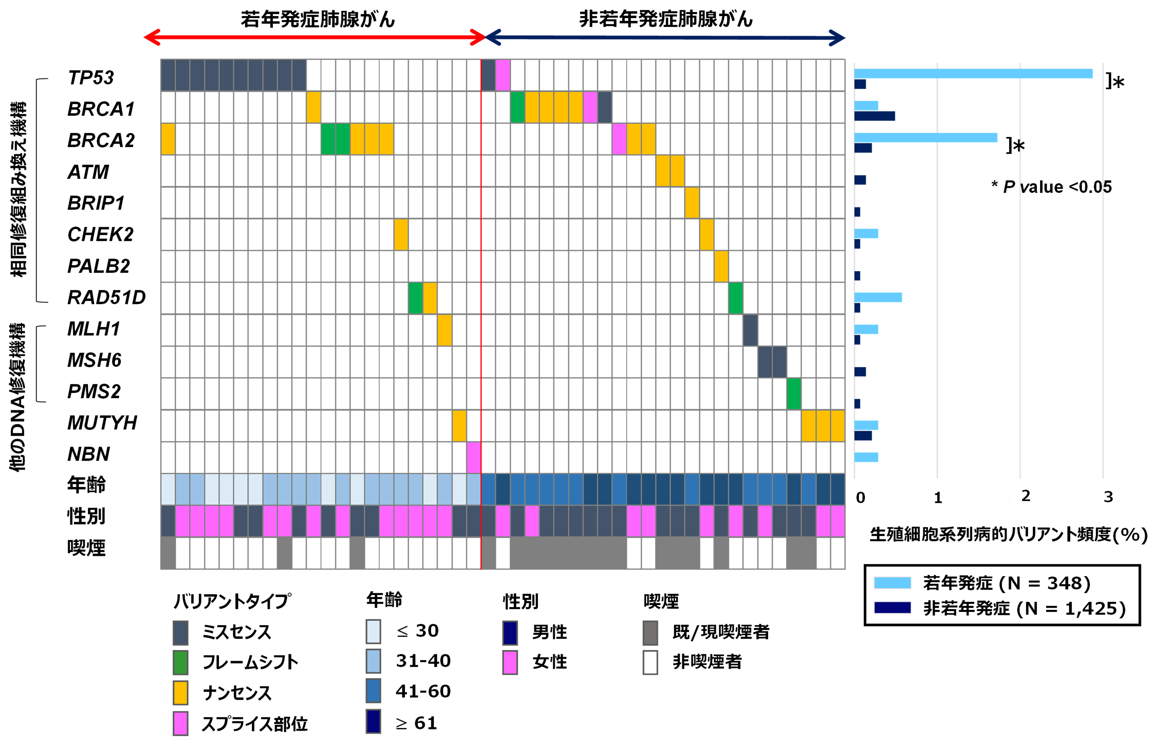 図2