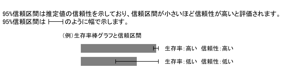 グラフの見かた