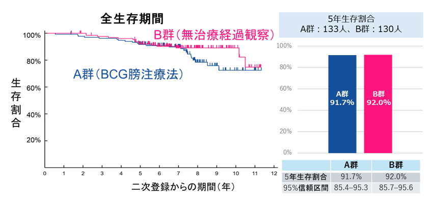 図４