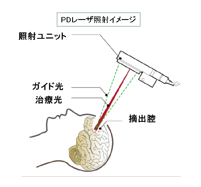 図2