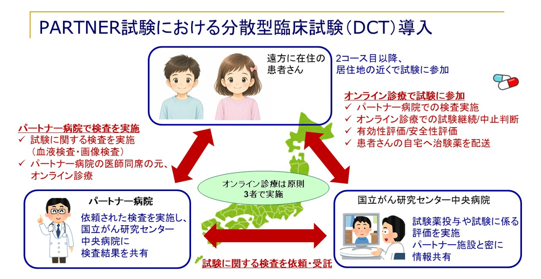 図1