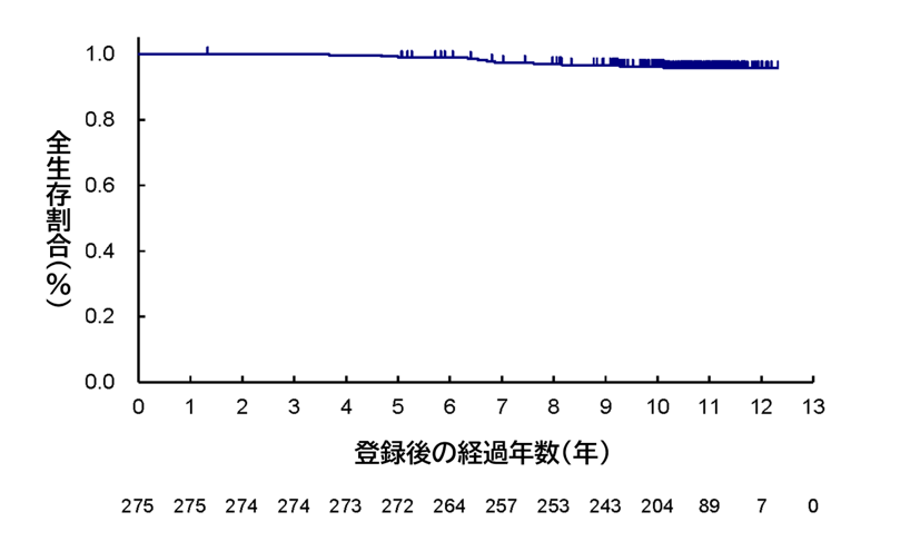 図2