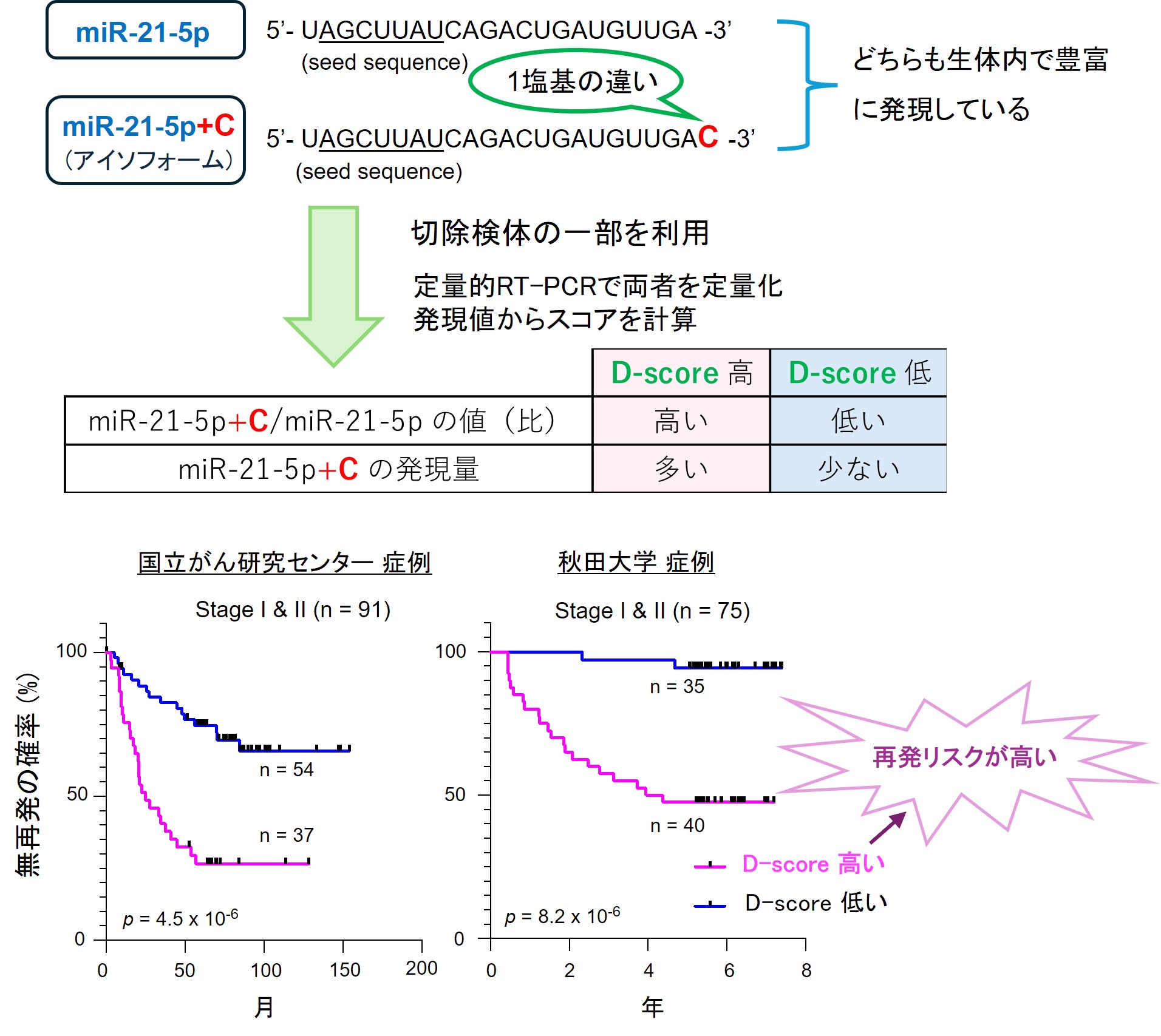 図1