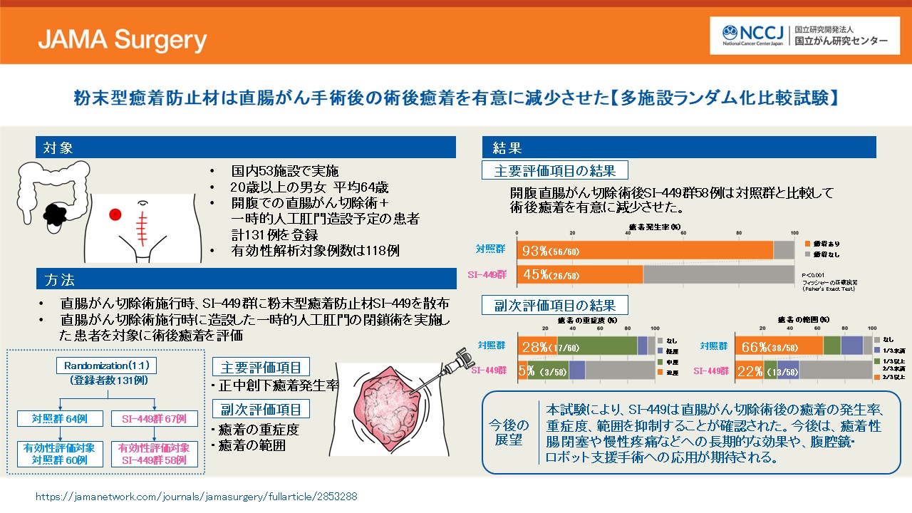図1　粉末型癒着防止材
