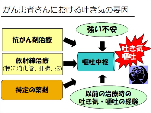 吐き気・嘔吐　画像　001