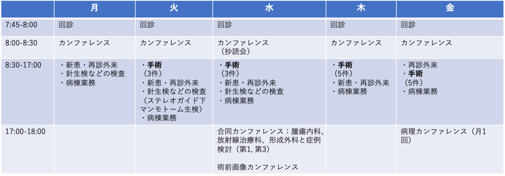 スケジュール