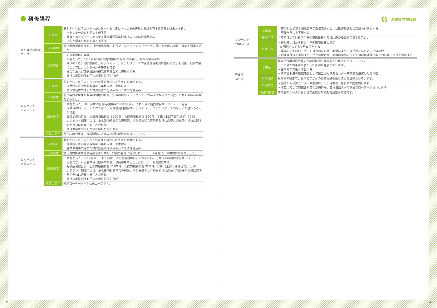 消化管内視鏡科紹介画像2