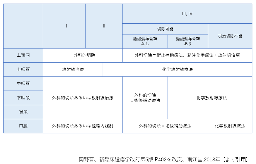 診療についての画像