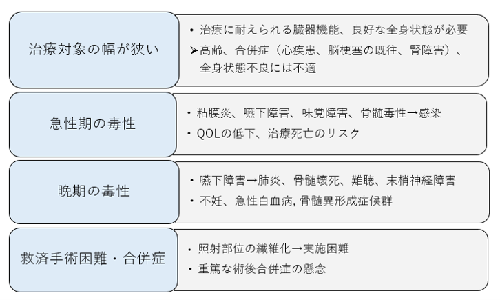 化学放射線療法の問題点
