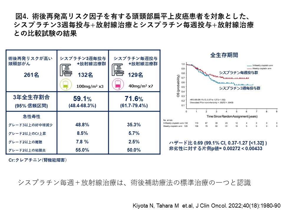 中咽頭・下咽頭・喉頭、口腔を原発とする頭頸部がん 2