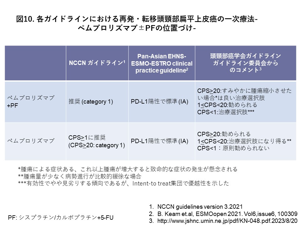 再発・転移を有する頭頸部扁平上皮がん 2