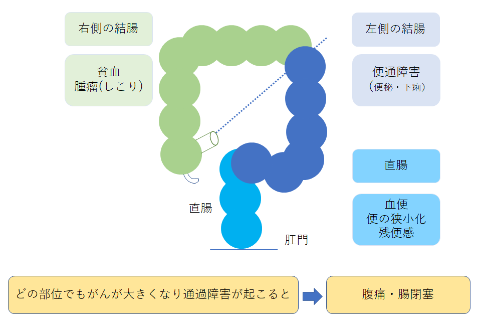 図2