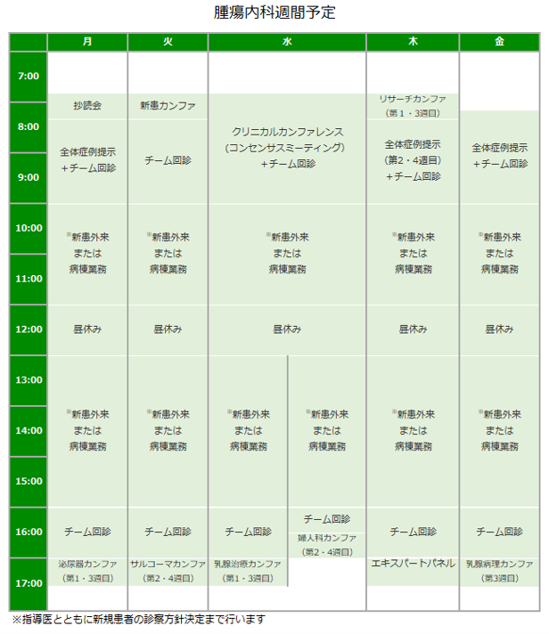 一週間のスケジュール