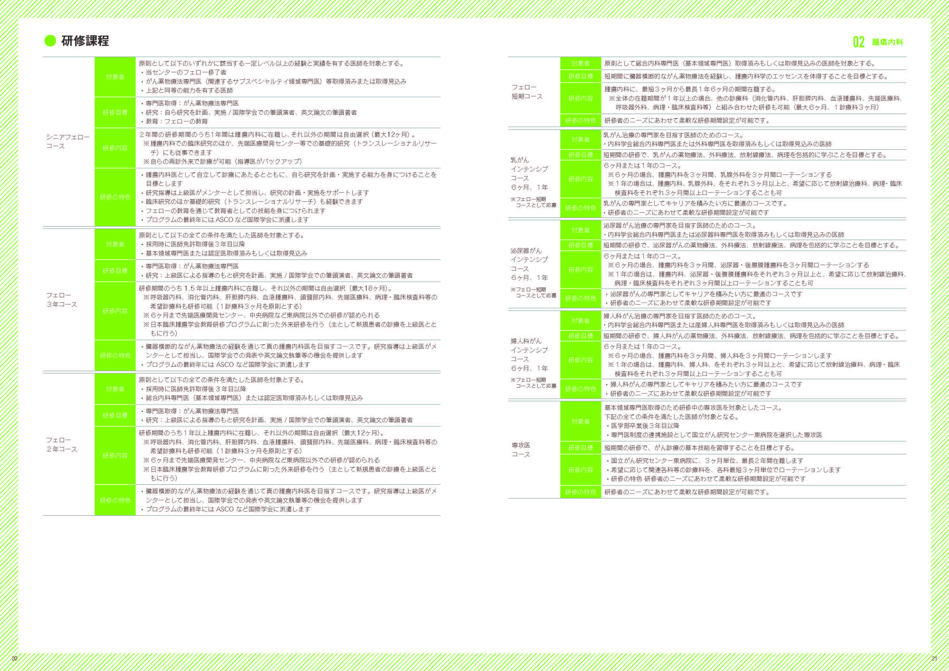 診療科紹介1 腫瘍内科紹介画像2