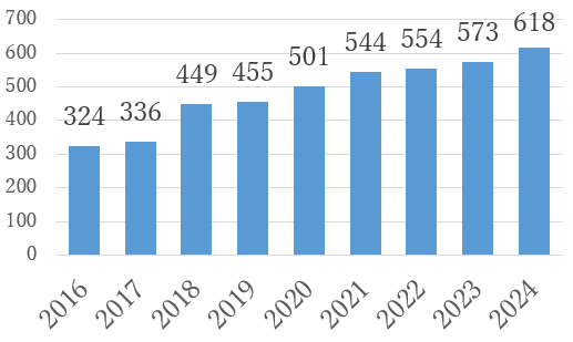 新規紹介件数の推移グラフ_2016-2024