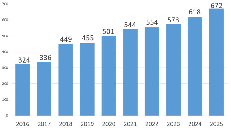 新規紹介件数の推移グラフ_2016-2025