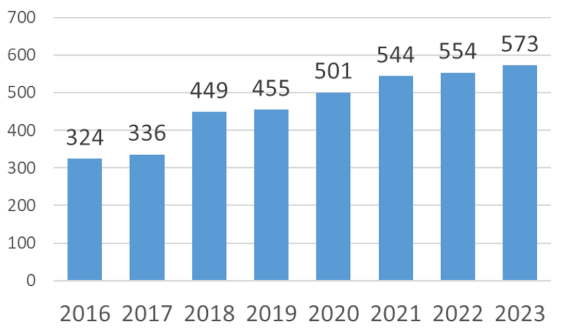 新規紹介件数の推移グラフ2024