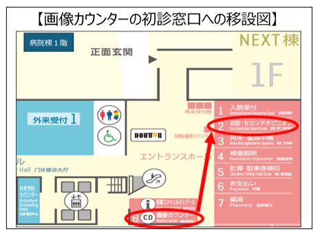 画像カウンターの初診窓口への移設図の画像