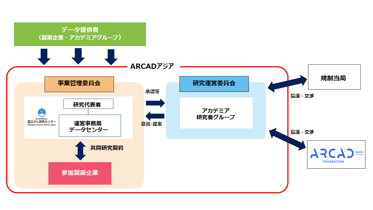 arcadasia-chart.png