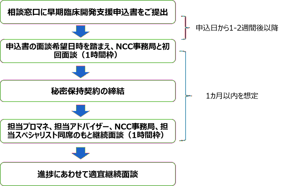 ECD_flow.png