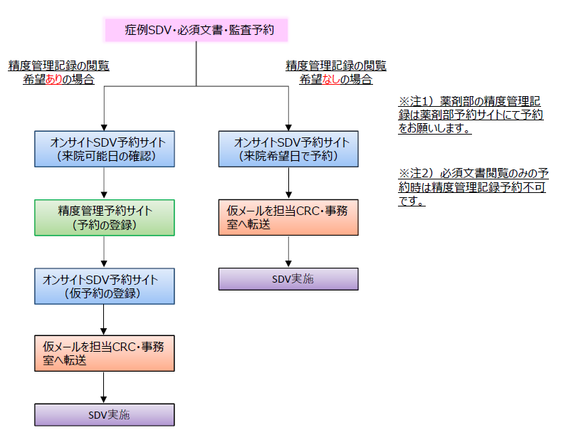 AirReserveFlowChart.png