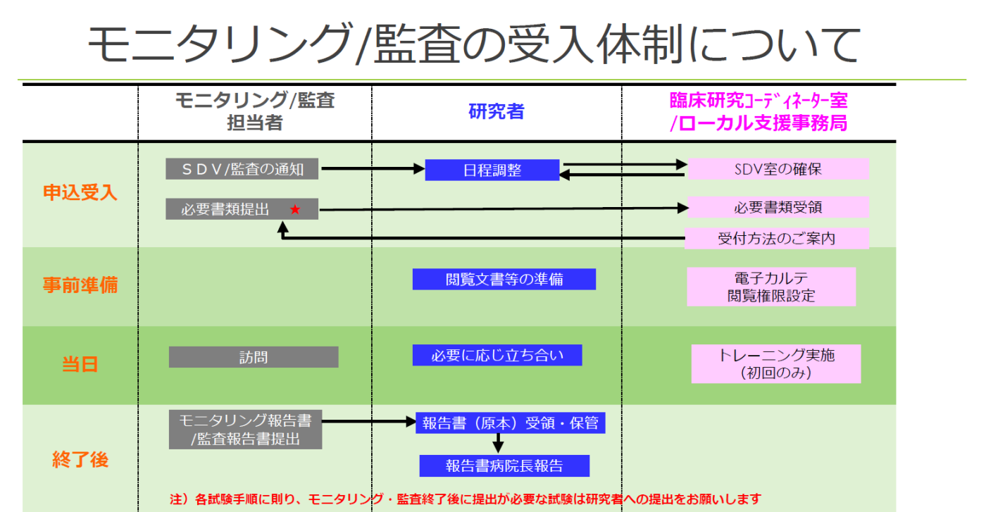 sonota_flowChat