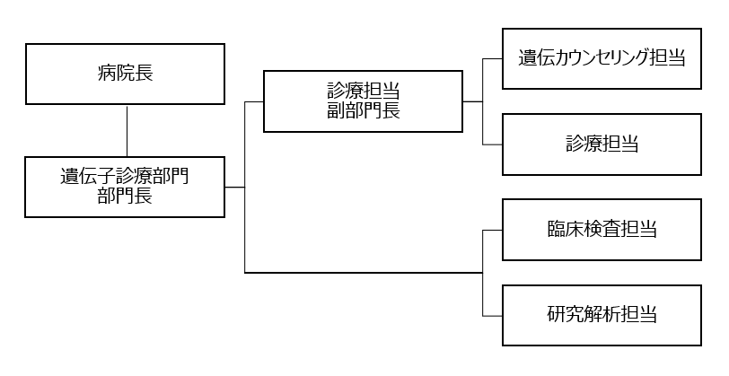 構成図