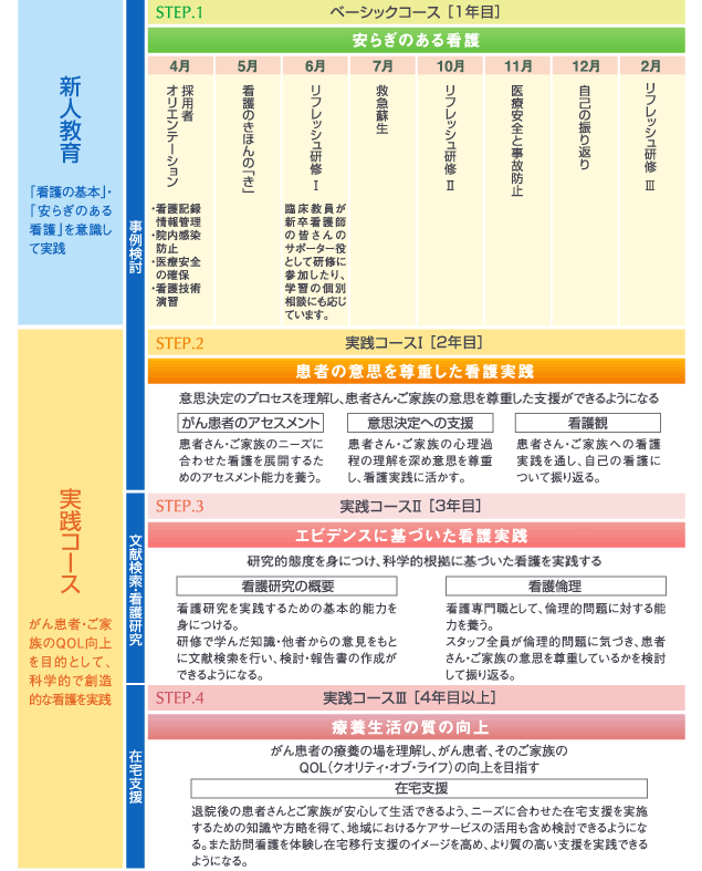 コース