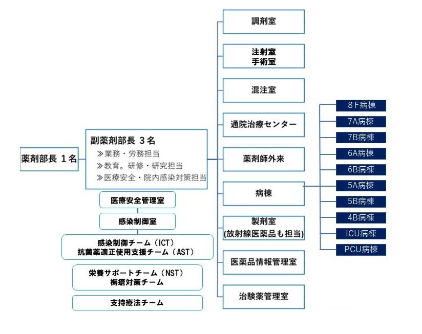 yakuzaibu_busho202404.jpg