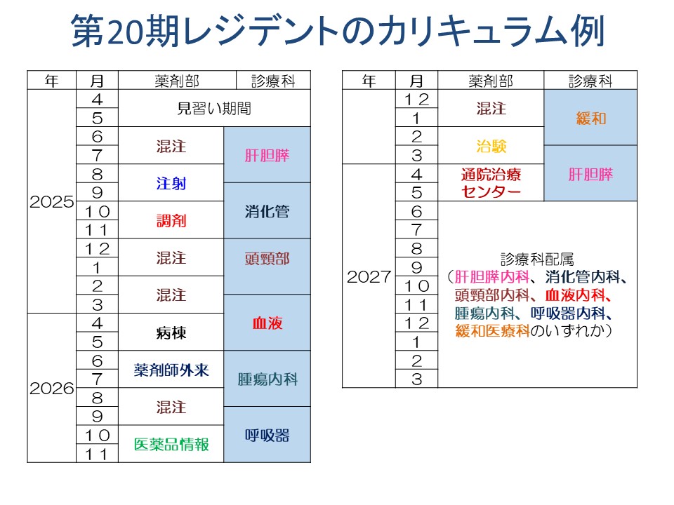 薬剤部レジデントカリキュラム（20期）