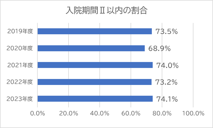 2023入院期間II.png